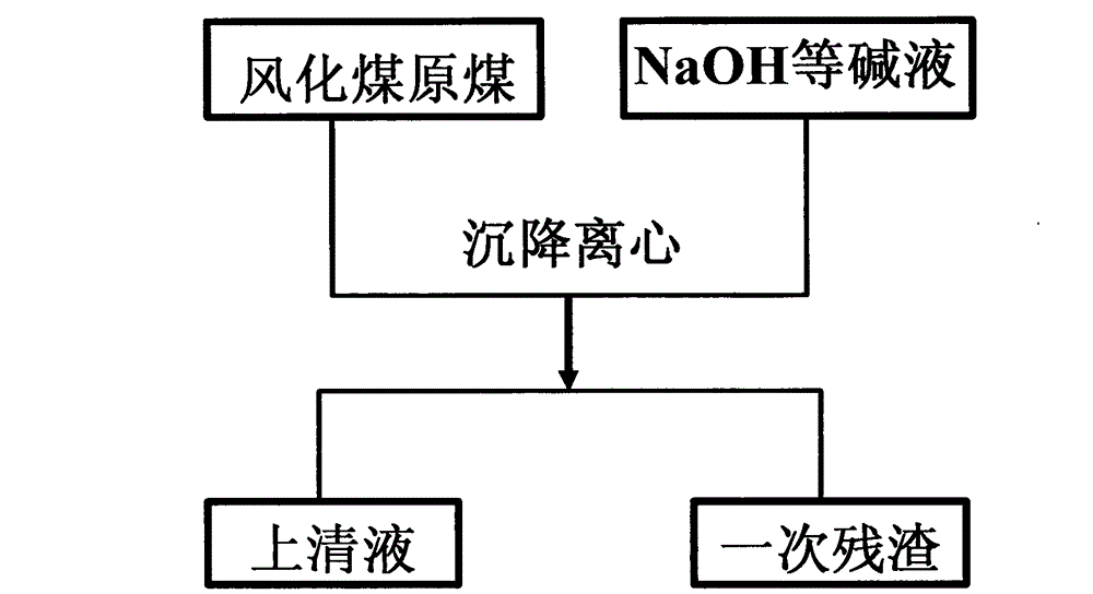 Method for improving yield of humic acid salt prepared from weathered coal