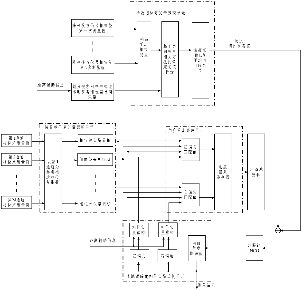 No-servo tracking angle measurement method for space platform object