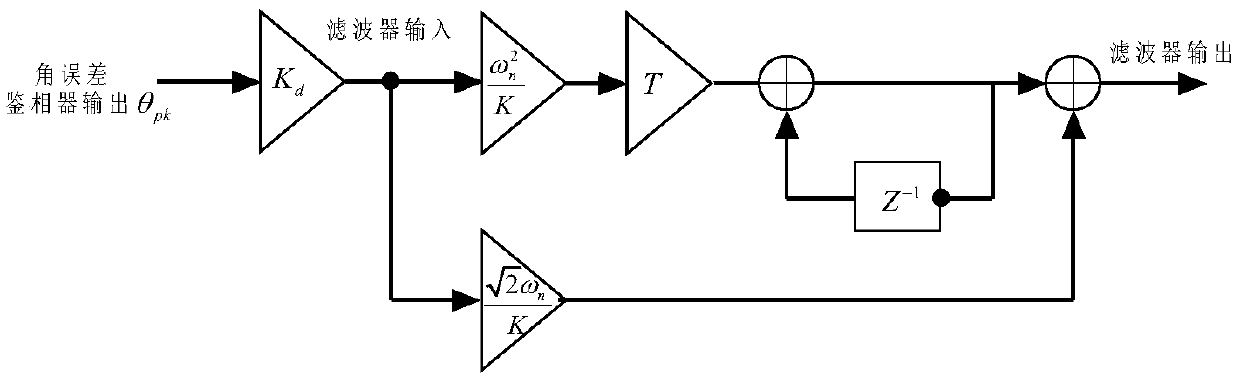 No-servo tracking angle measurement method for space platform object