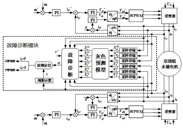 Electric drive system power tube open-circuit fault diagnosis method based on grey prediction theory