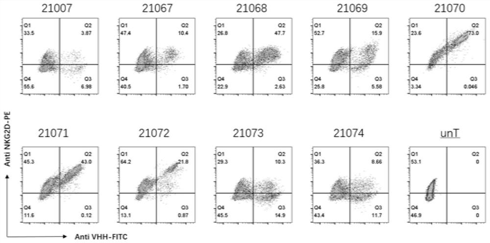 Novel chimeric receptor composition, recombinant vector, cell and application thereof
