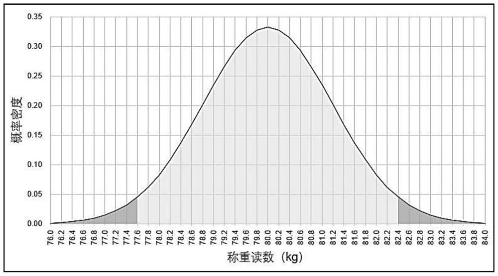 Body weight measurement method for health monitor