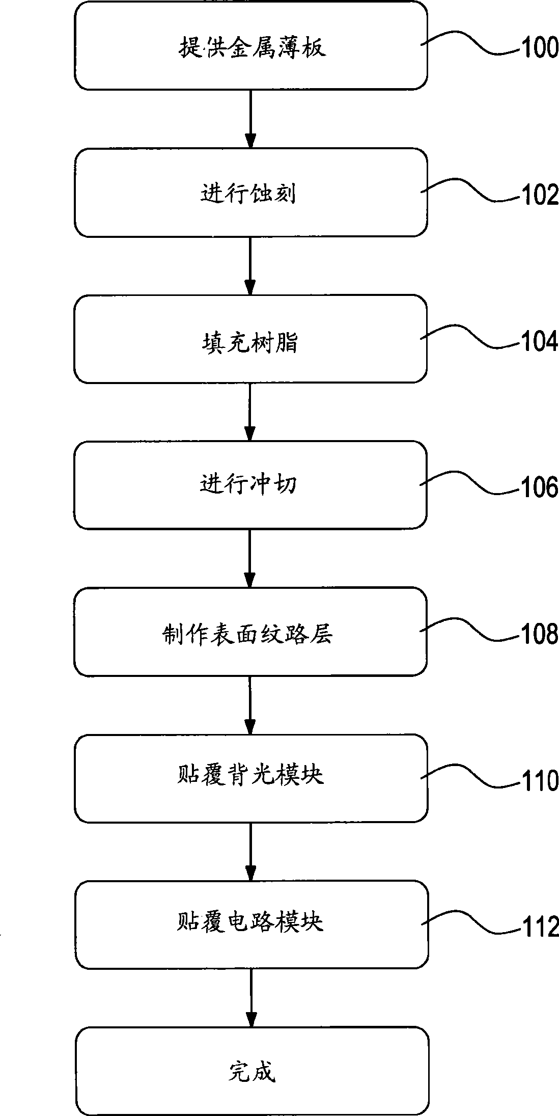 Preparation method for metal keystroke panel with multi-group micropores