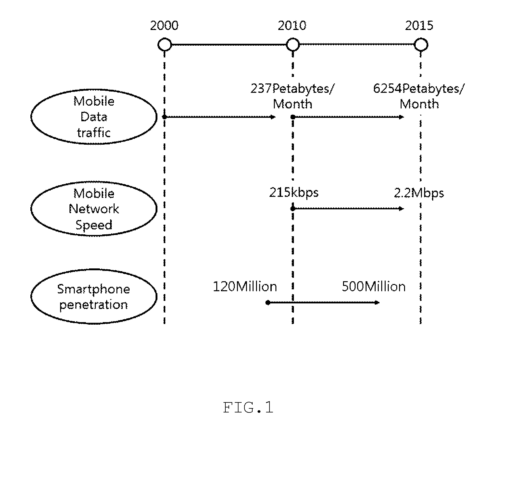 Method for operating policy of reducing network load, system and recording medium thereof