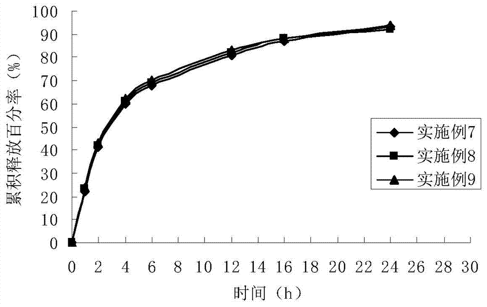 Cnidium monnieri and rheum officinale vaginal dilation suppository as well as preparation method and detection method thereof