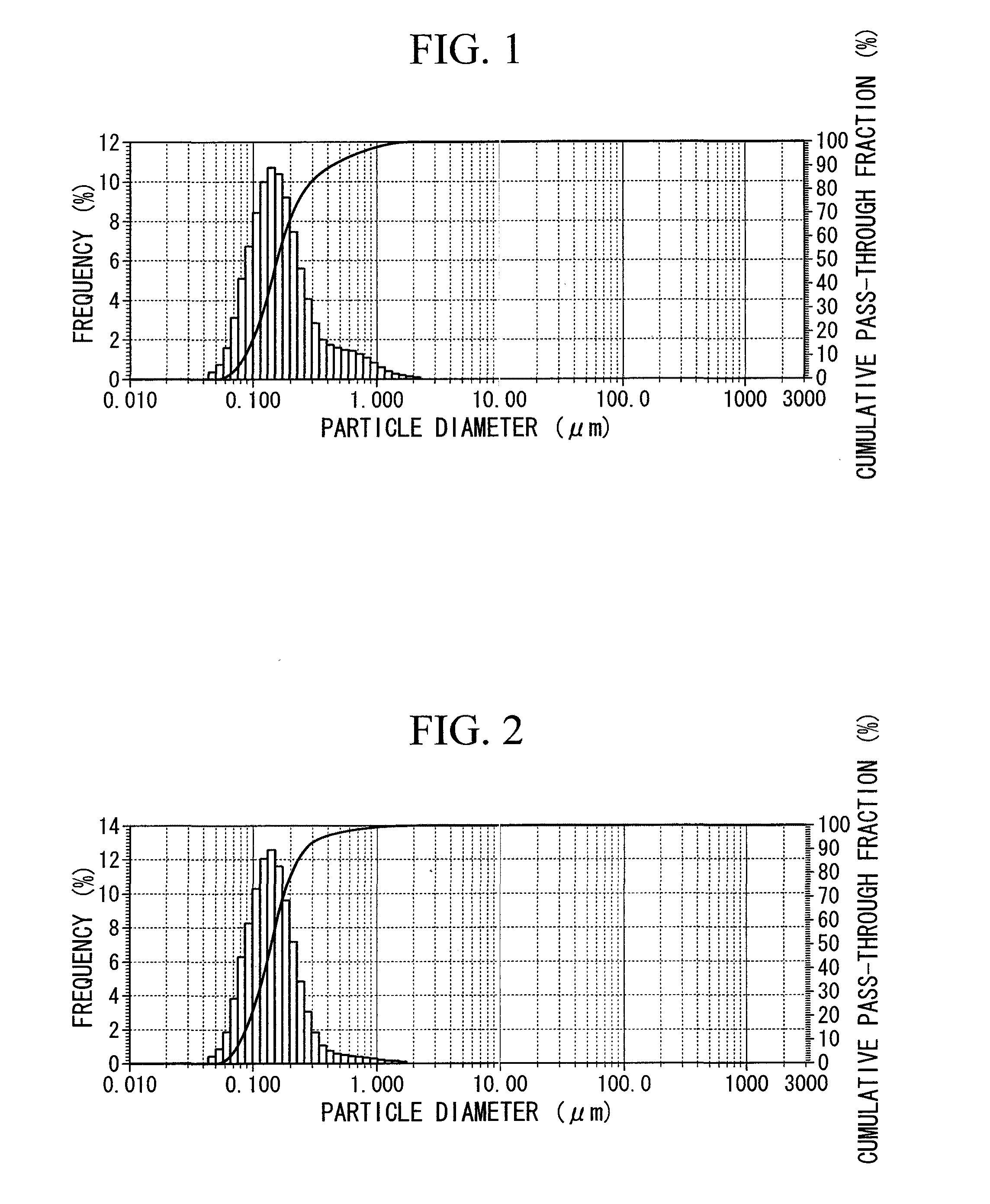 Peg-modified hydroxyapatite, pharmaceutical using the same as base material and production process thereof