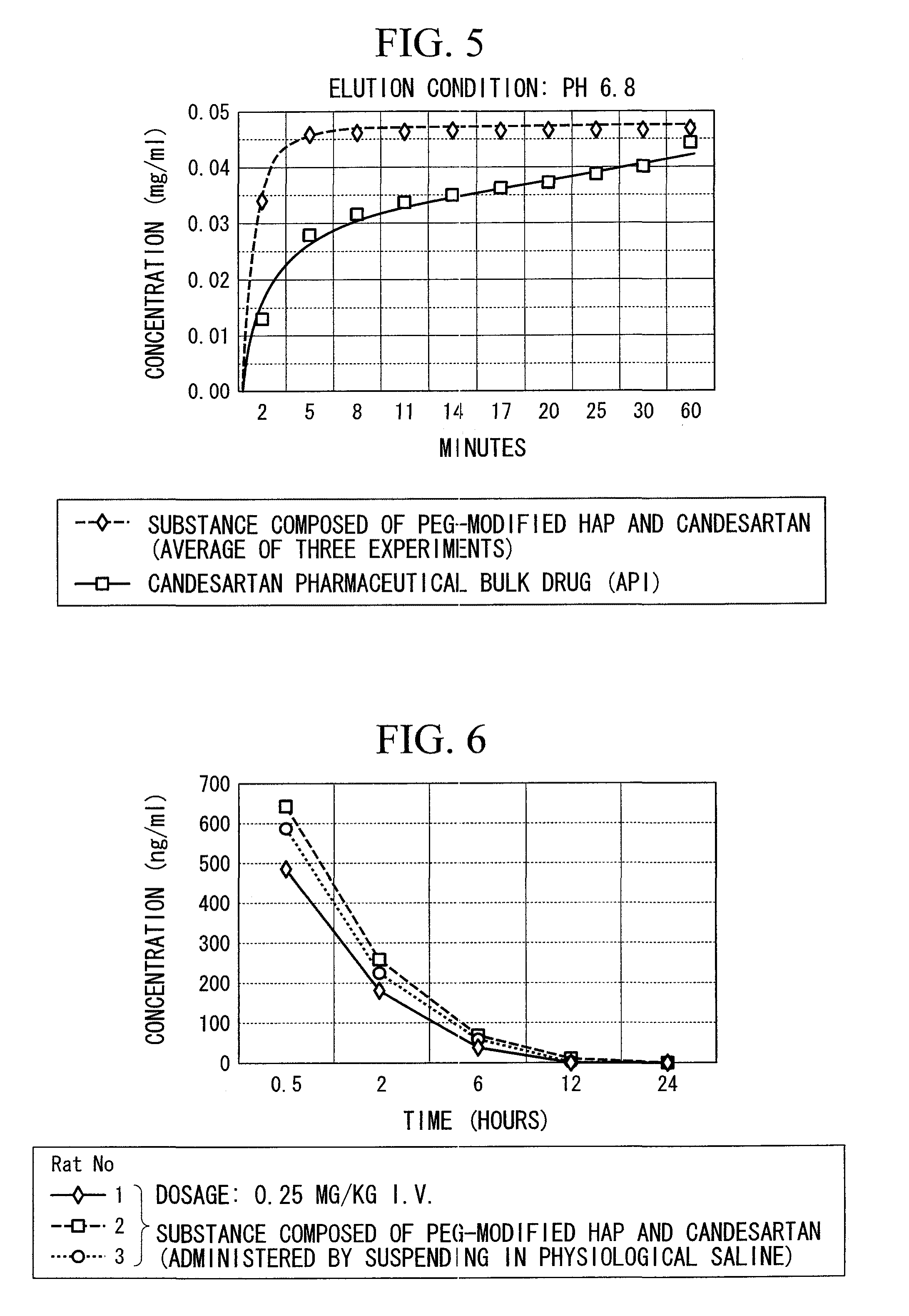 Peg-modified hydroxyapatite, pharmaceutical using the same as base material and production process thereof