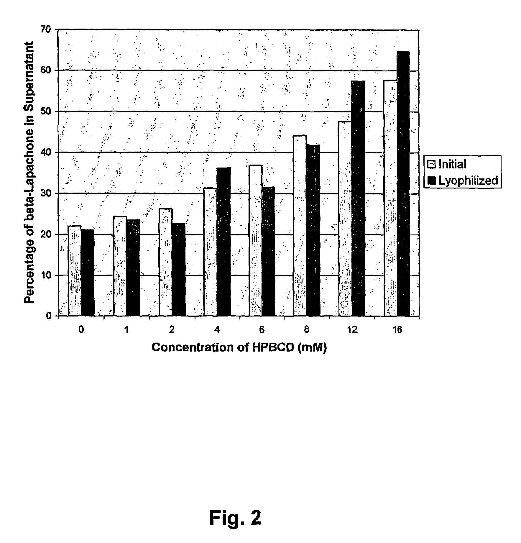Pharmaceutical compositions containing beta-lapachone, or derivatives or analogs thereof, and methods of using same