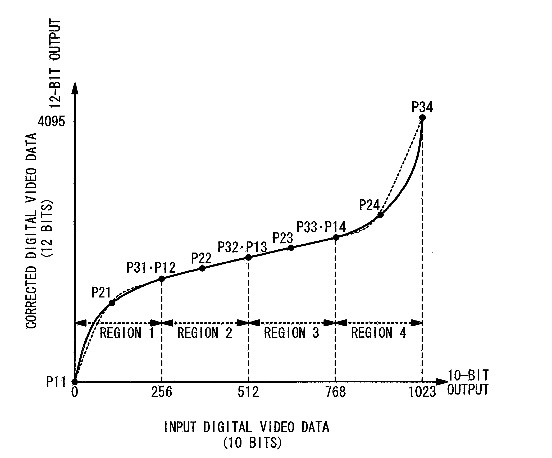 Data converting circuit and display apparatus using the same