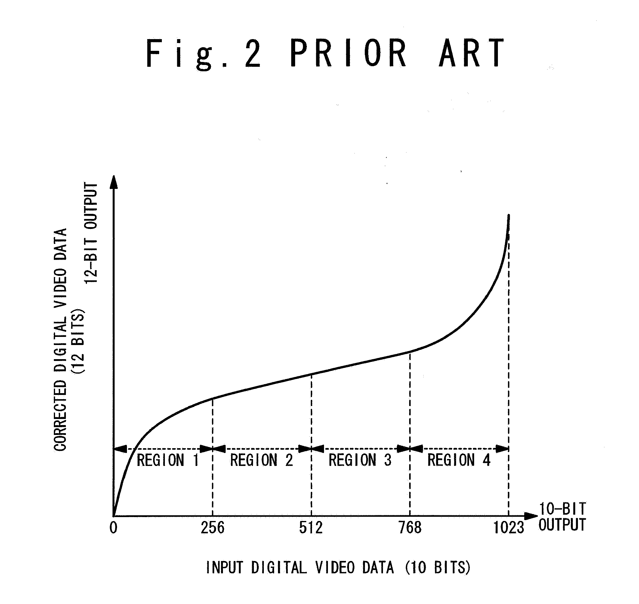 Data converting circuit and display apparatus using the same