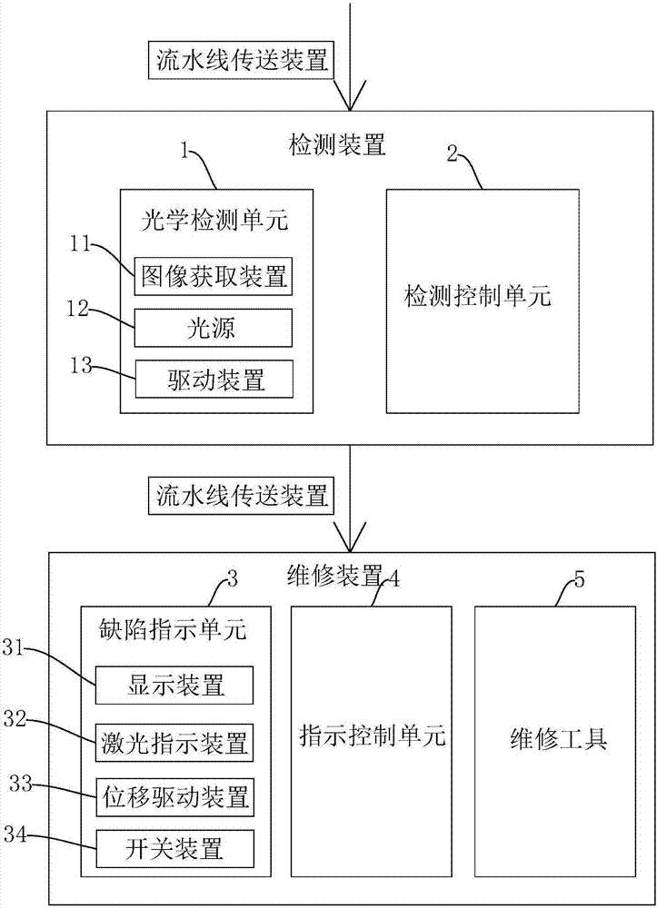 Defect inspection and maintenance system, method and maintenance device