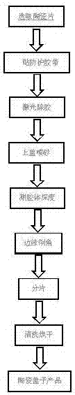 Full ceramic adhesive bonding packaging technology applied to crystal resonator