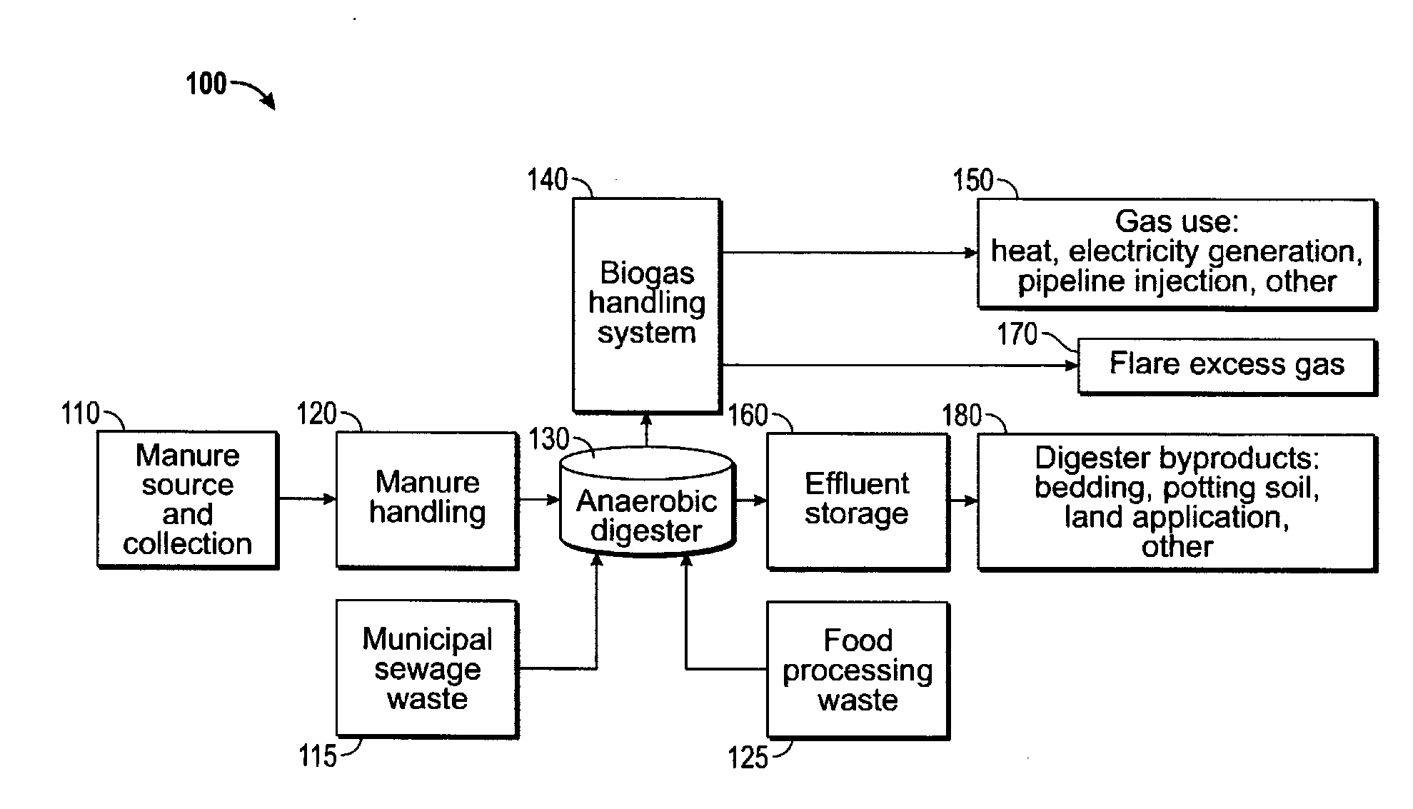 System for the treatment and purification of biogas