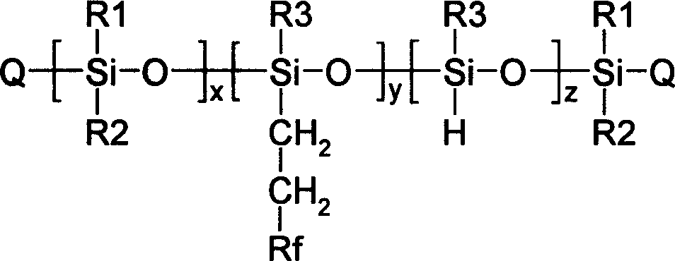 Fluoro organosilicon polymer preparation and application