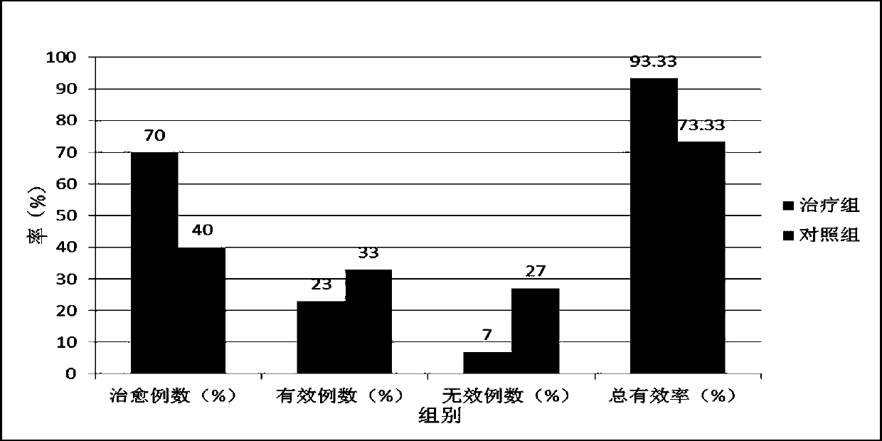 Traditional Chinese medicine decoction for treating tubal factor infertility through acupuncture and medicine combination and treatment method