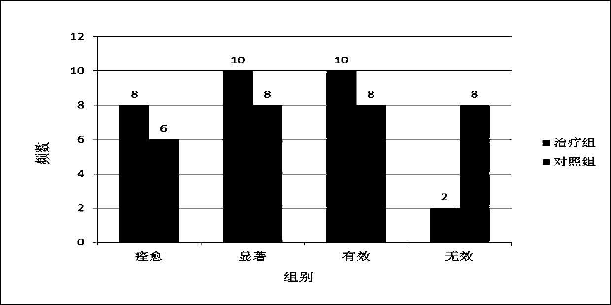 Traditional Chinese medicine decoction for treating tubal factor infertility through acupuncture and medicine combination and treatment method