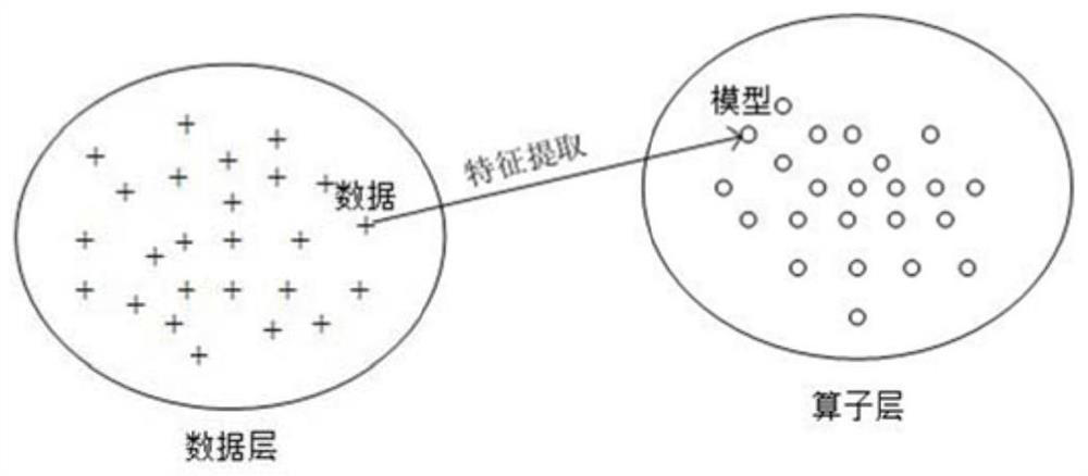 Device system health degree online monitoring method based on v-gap metric