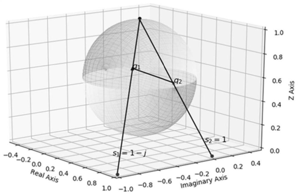 Device system health degree online monitoring method based on v-gap metric