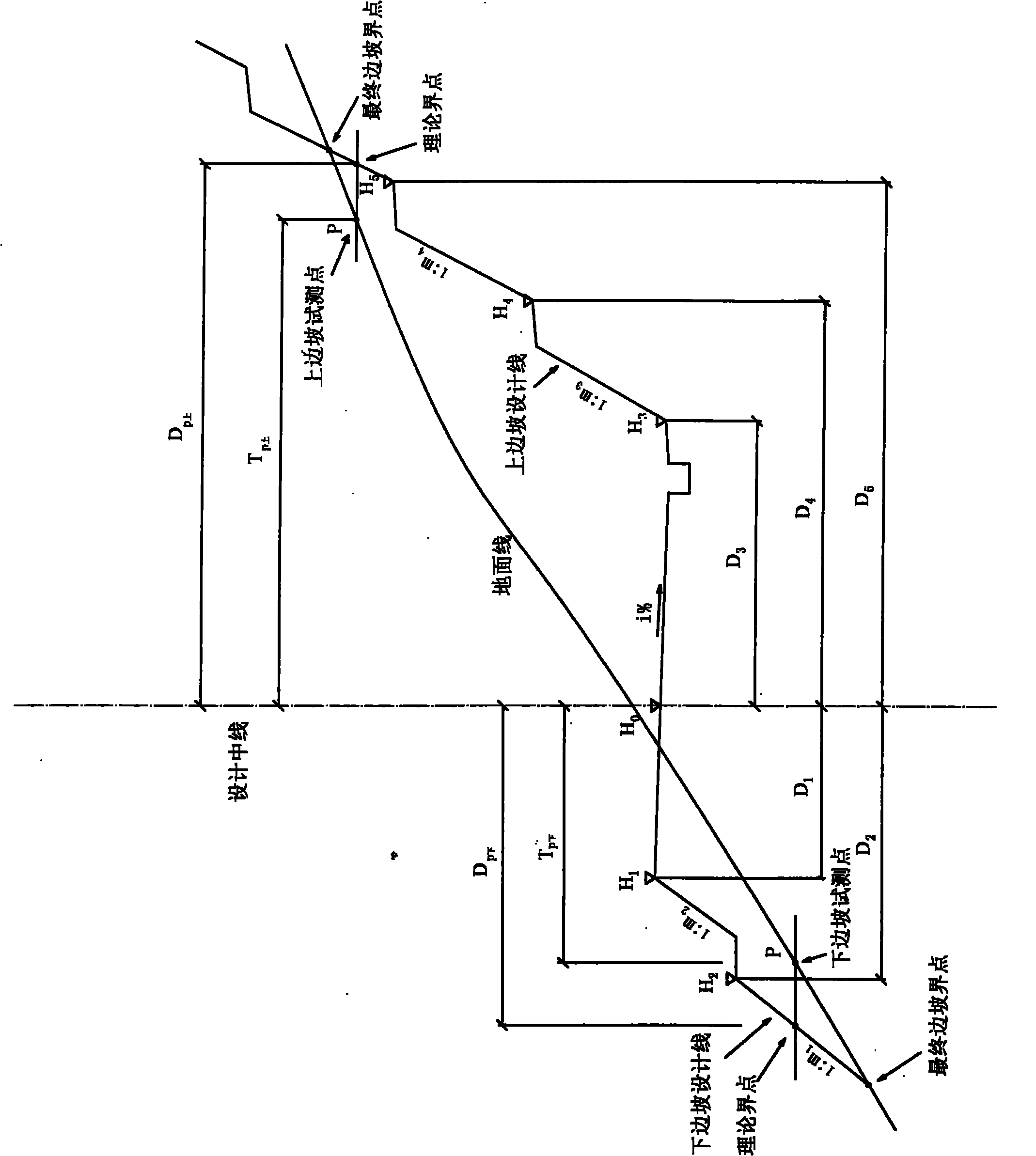 Construction paying off method for determining boundary point of side slope of subgrade on terrain line