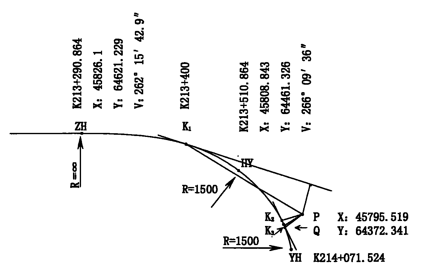 Construction paying off method for determining boundary point of side slope of subgrade on terrain line
