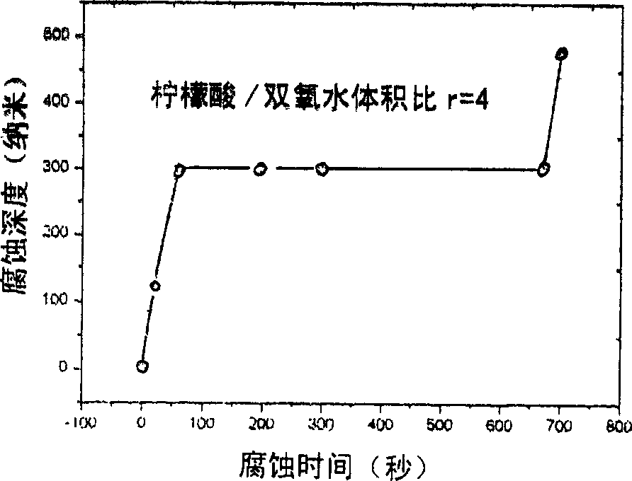 Chemical corrosion liquid in high selection ratio of gallium arsenide in aluminum arsenide / gallium arsenide