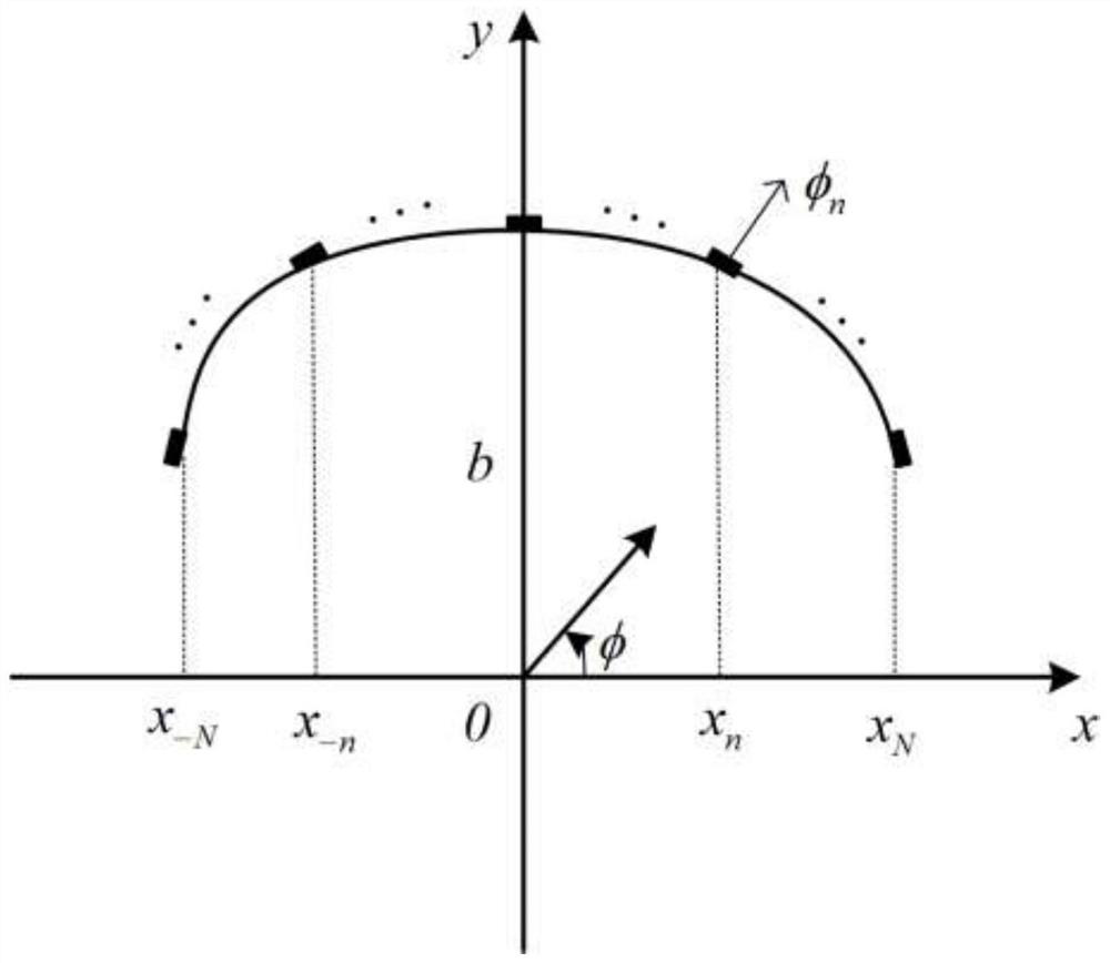 Non-uniform parabola array antenna design method