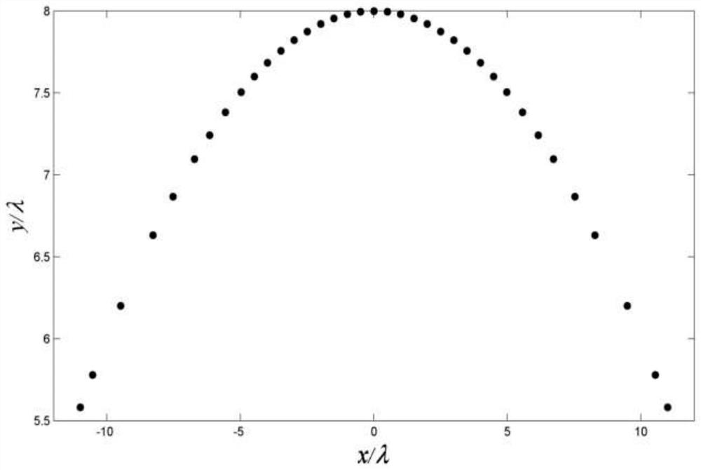 Non-uniform parabola array antenna design method