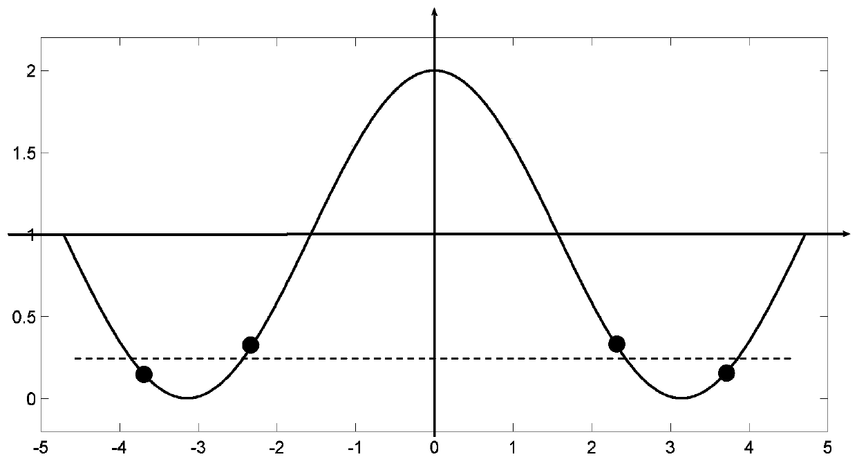 Multi-phase modulation and demodulation fiber-optic gyroscope multi-closed-loop algorithm