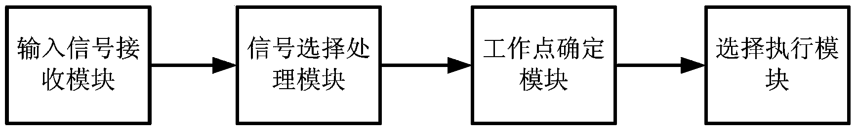 Simulation model and method of long-term active power coordination control in wind generation set