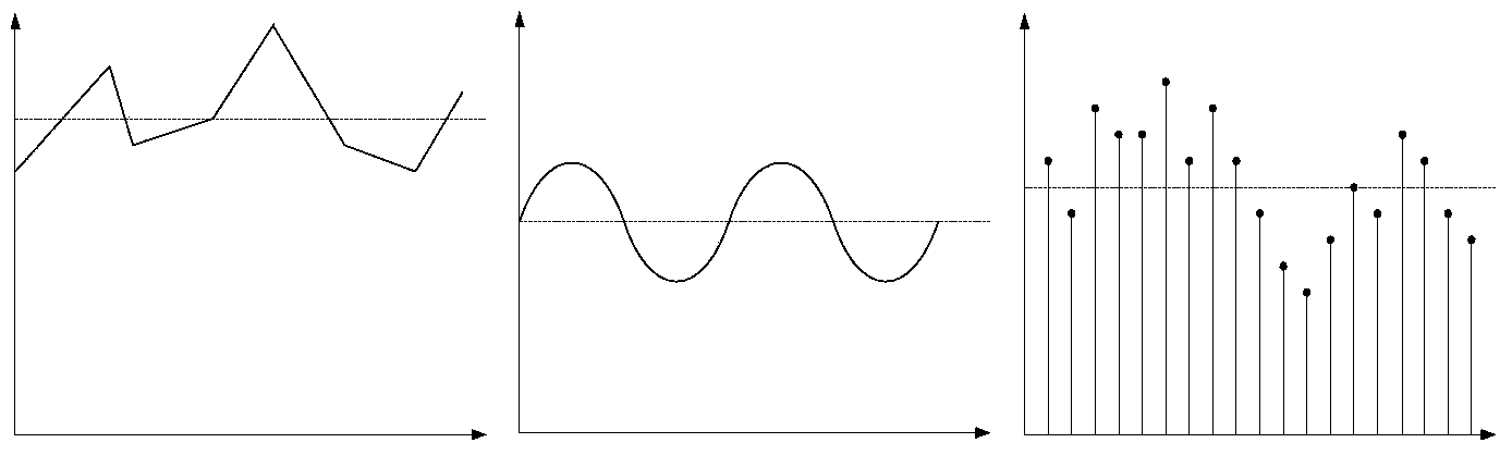 Simulation model and method of long-term active power coordination control in wind generation set