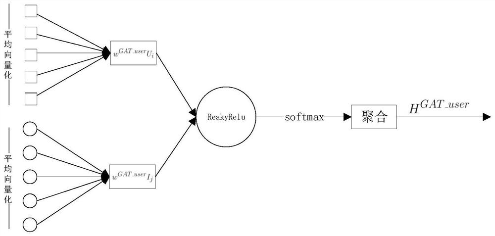 A Personalized Recommendation Method Based on Graph Autoencoder