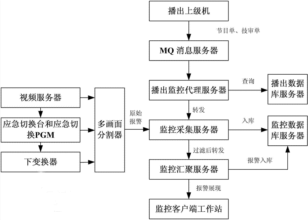 Broadcast monitoring information selecting and filtering method