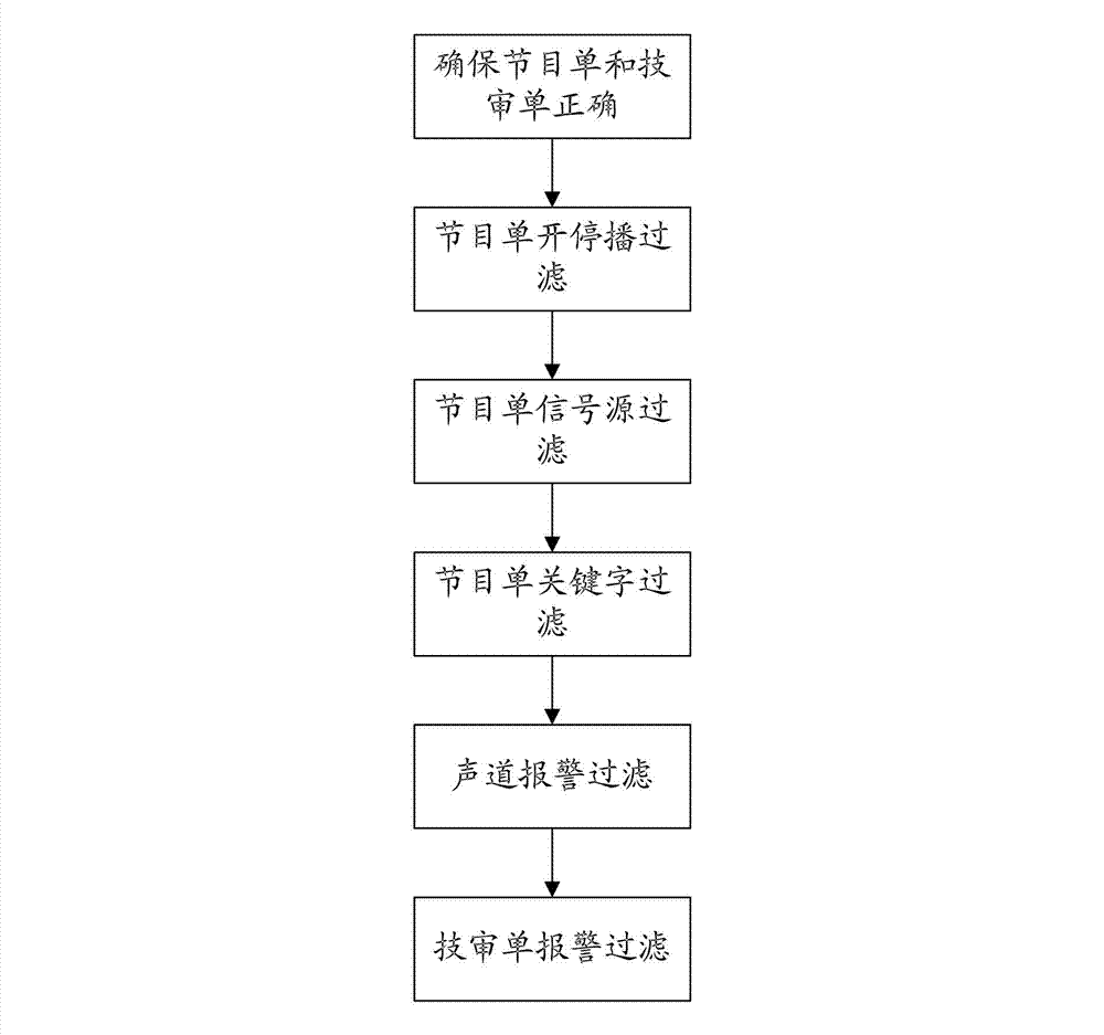 Broadcast monitoring information selecting and filtering method