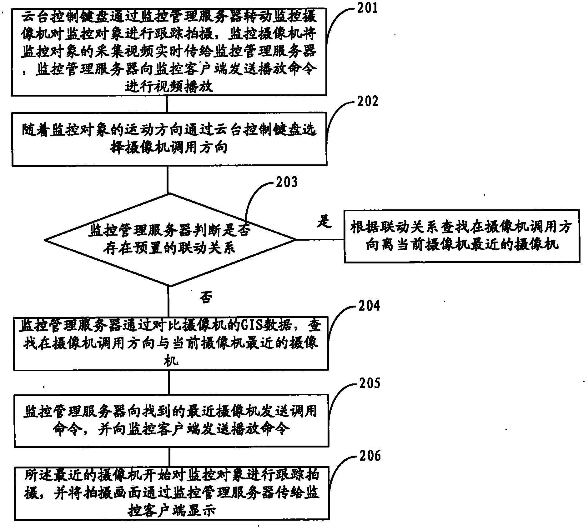 Method for continuous tracking monitored object and system