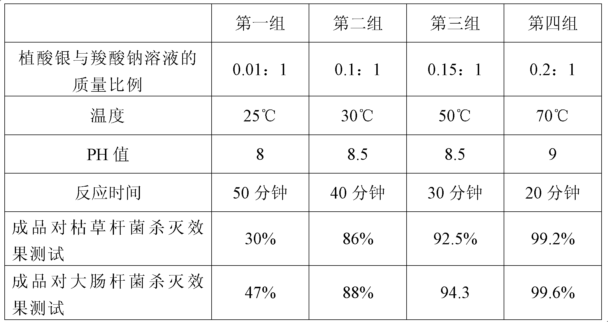 Phytic acid silver toilet soap and preparation method thereof