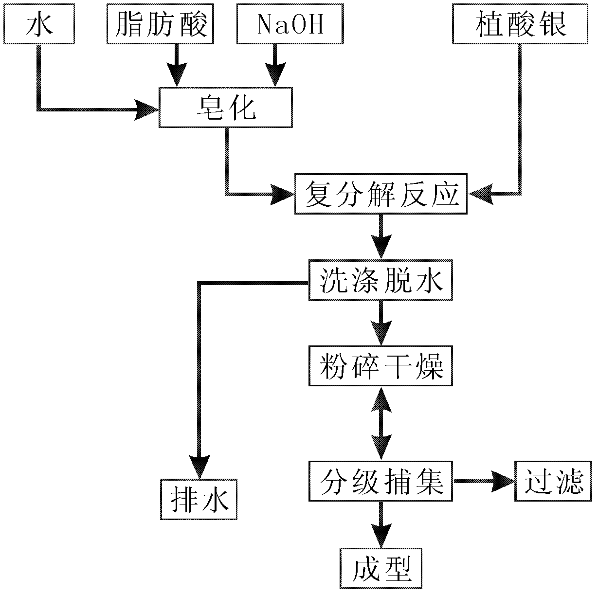 Phytic acid silver toilet soap and preparation method thereof