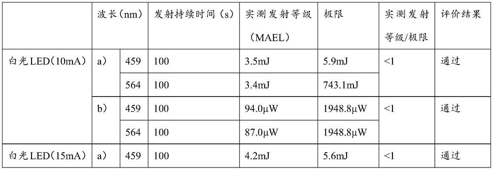 LED unit and application thereof