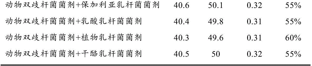 Feed additive for promoting livestock growth and preparation method and application thereof