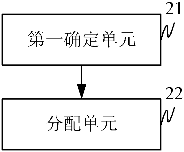 A physical hybrid retransmission indication channel allocation method, device and user equipment