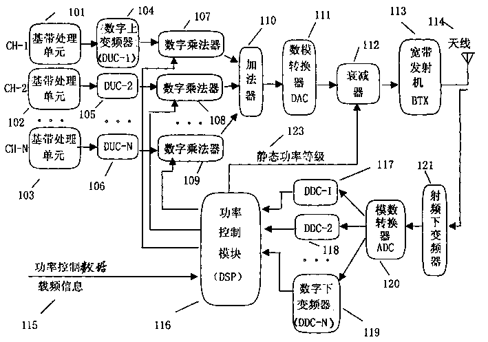 Method for controlling wide band GSM multi-carrier closed loop power and device thereof