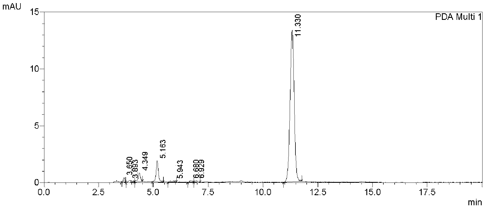 Glucan inclusion compound of water-insoluble small molecule drug and preparation method thereof