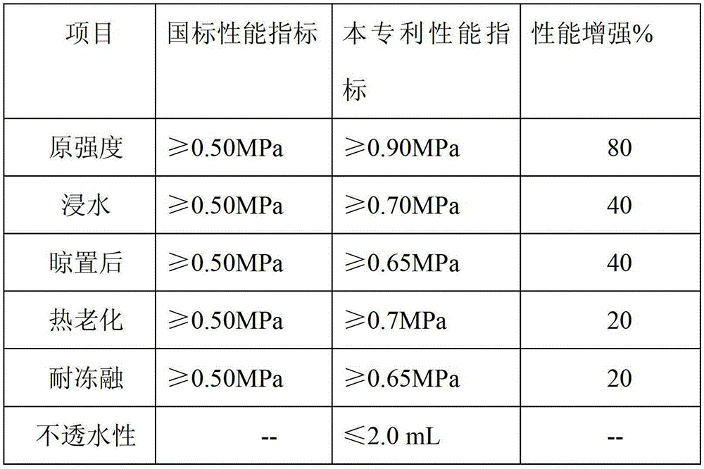 A polycrystalline flexible tile adhesive