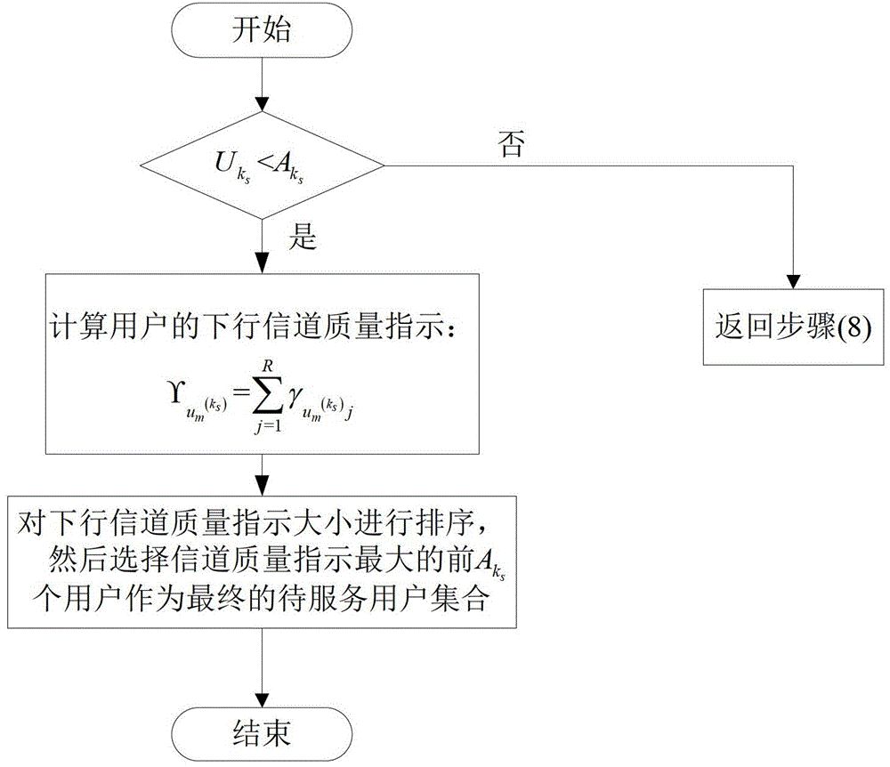 Multi-user precoding method in coordinated multi-point system