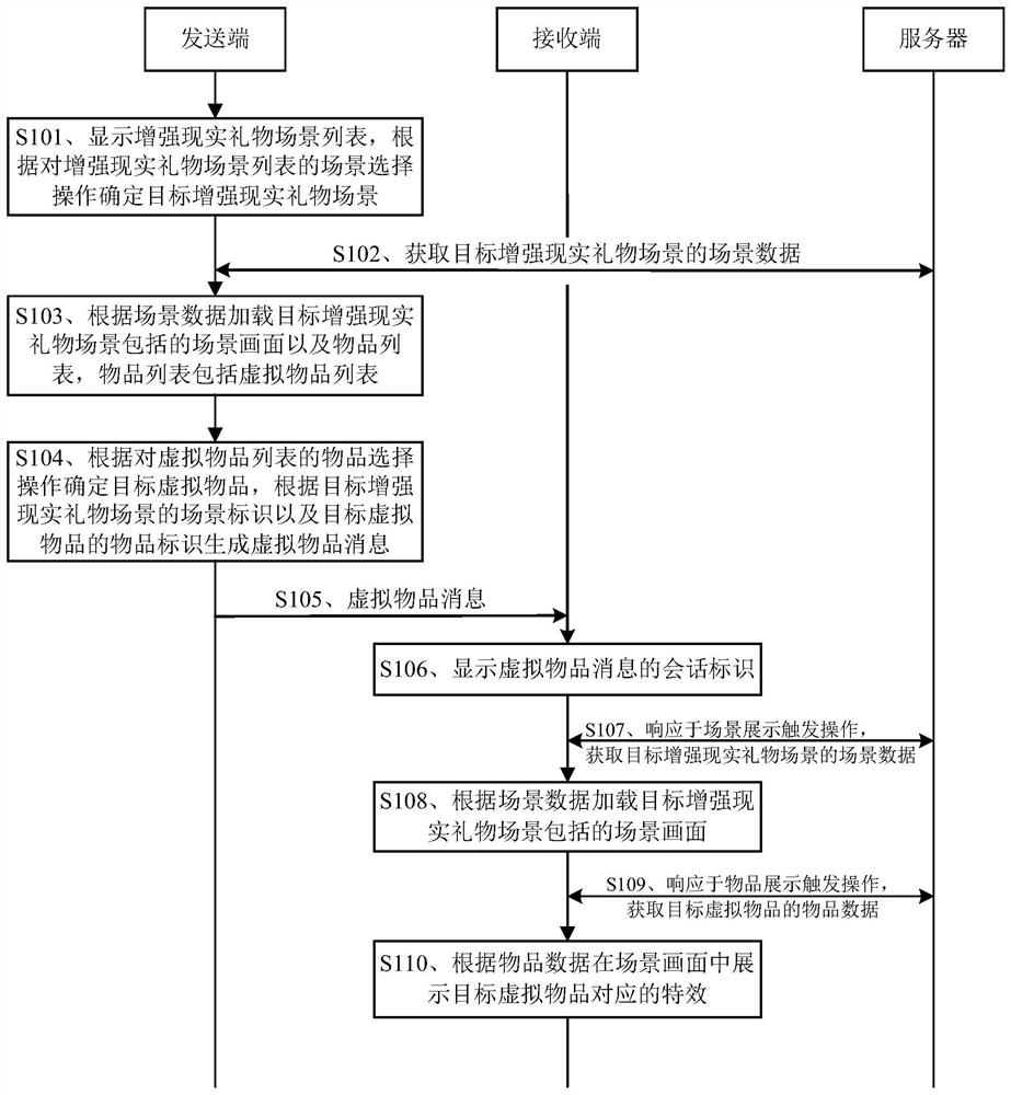 Virtual article presentation method and device, terminal and computer readable storage medium