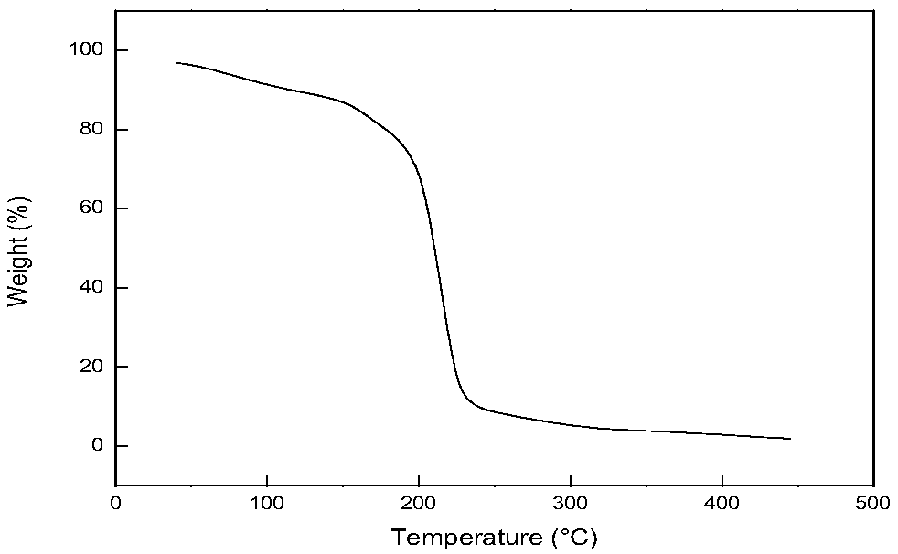 Method for preparing degradable cushioning materials