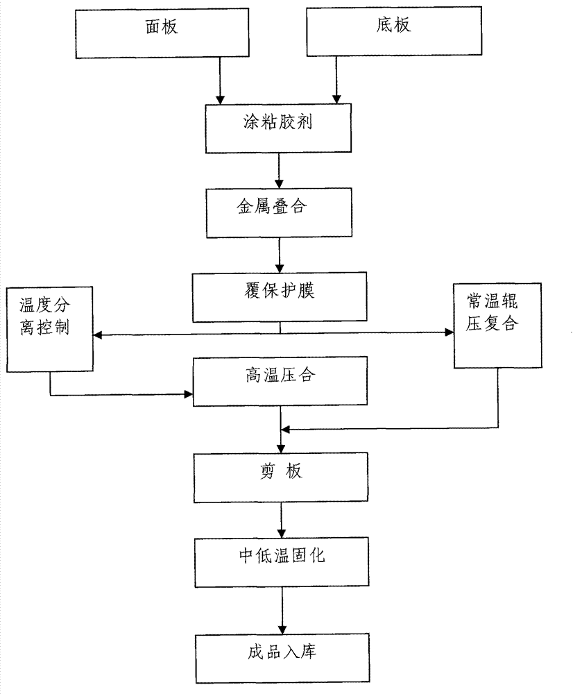 Bimetallic composite plate material and manufacturing process thereof