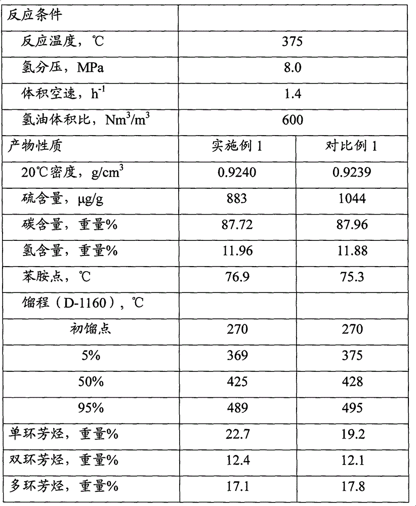 Wax oil hydrotreating method