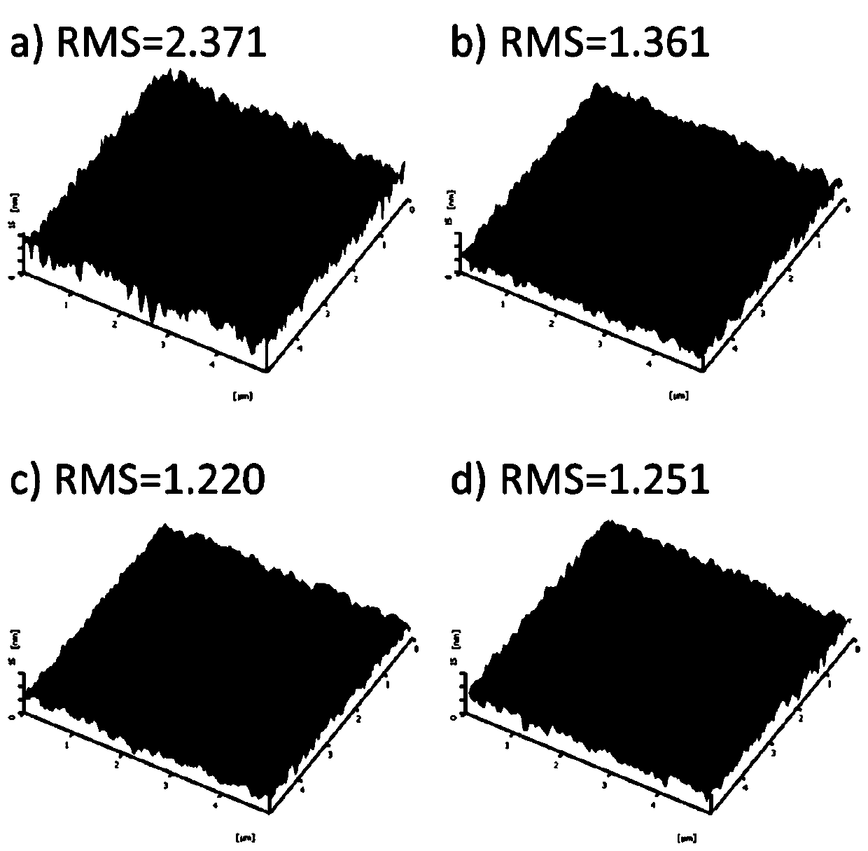 Modification method of electron transport layer for organic solar cell