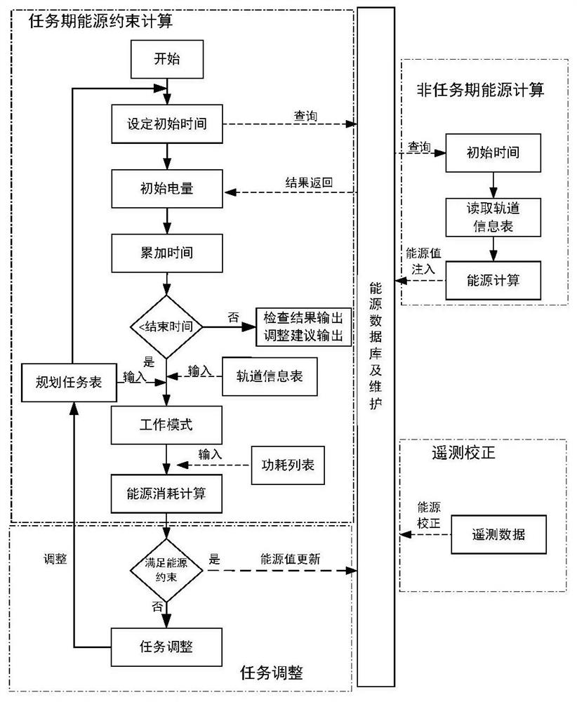 Method for performing energy constraint check on planning task of satellite