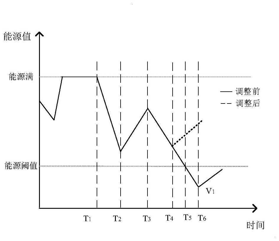 Method for performing energy constraint check on planning task of satellite